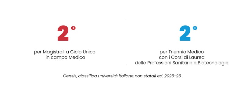 Classifica_CENSIS_2025_Educazione_Formazione_Offerta_Formativa_SanRaffaele_UniSR (1)-4