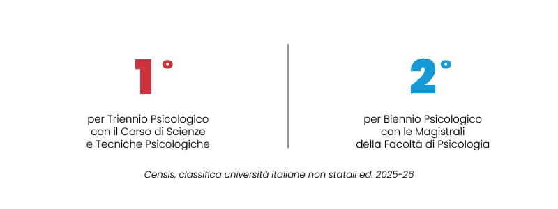 Classifica_CENSIS_2025_Educazione_Formazione_Offerta_Formativa_SanRaffaele_UniSR (2)-3