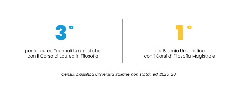 Classifica_CENSIS_2025_Educazione_Formazione_Offerta_Formativa_SanRaffaele_UniSR (3)-3