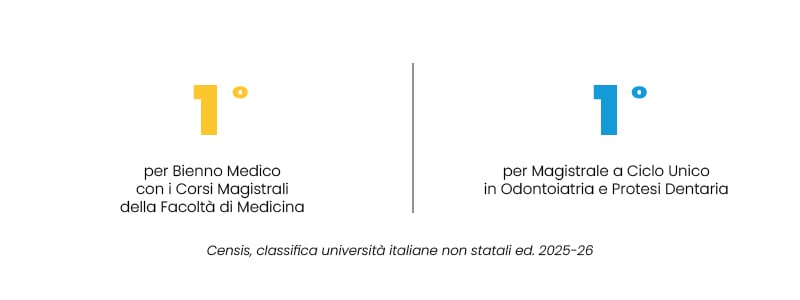 Classifica_CENSIS_2025_Educazione_Formazione_Offerta_Formativa_SanRaffaele_UniSR (5)-1