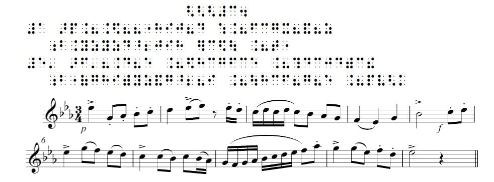 Communicating by touch: brief story of Braille code