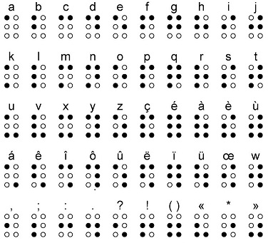 Communicating_by_touch_story_Braille_code_San_Raffaele_University (5)